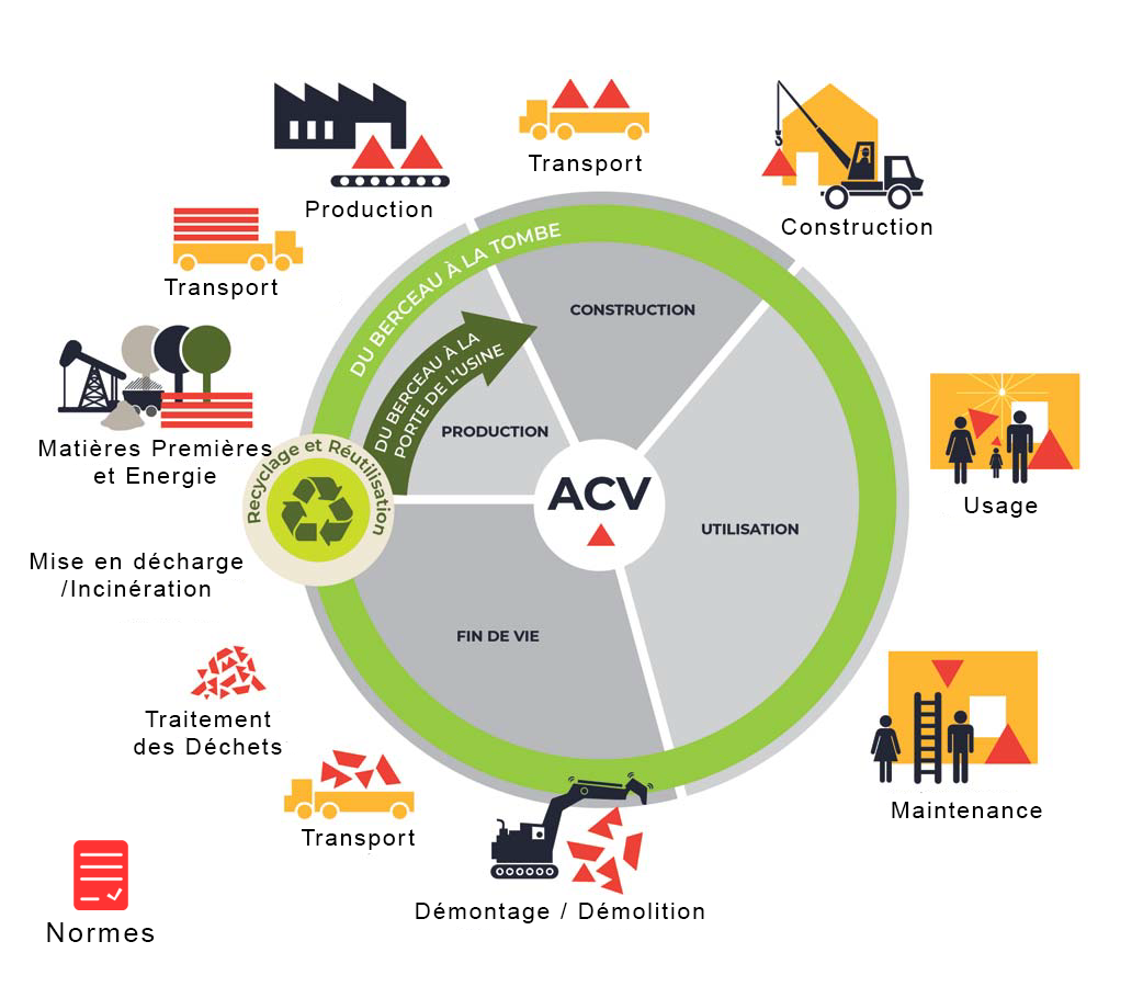 Analyse Du Cycle De Vie Energie Plus Le Site