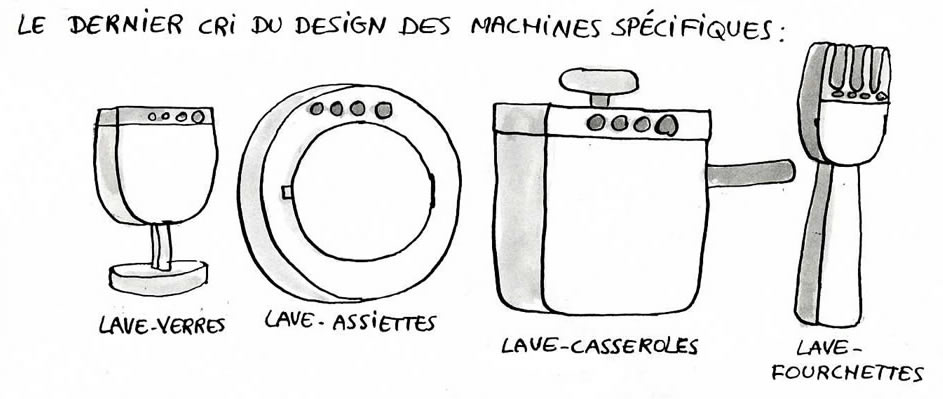 Lave-vaisselle - Les types de lave-vaisselle