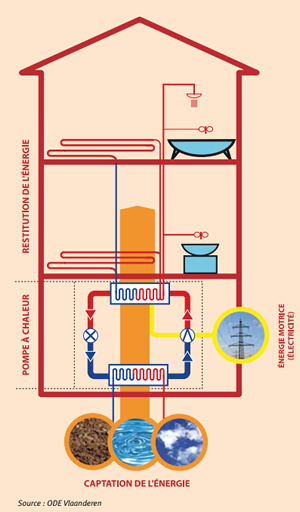 La pompe à chaleur air eau : fonctionnement et performances