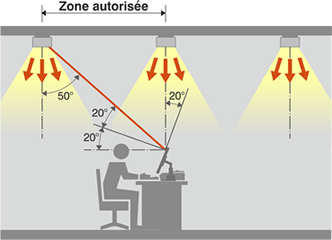 Schéma luminaires de bureau.
