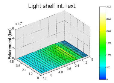 Schéma efficacité lumineuse d'un light-shelf - 06.