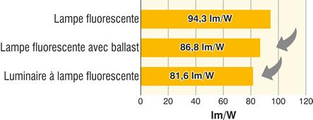 Lampes Et Luminaires LED Energie Plus Le Site