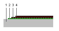 Schéma Multicouche / semi-indépendance / sous-couche avec plots ou bandes soudée à la flamme / couche supérieure soudée à la flamme.