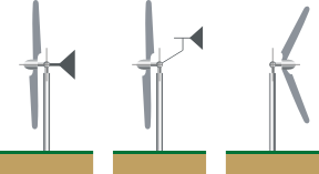 Éolienne à axe horizontal - E-147 - Enercon - tripale / onshore