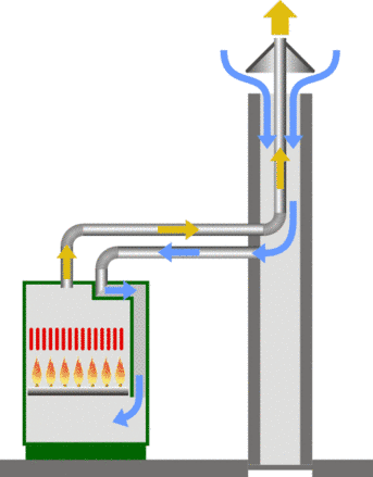 À quelle pression régler le circuit de chauffage d'une chaudière au mazout  ?