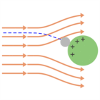 Schéma principe de Forces électrostatiques.
