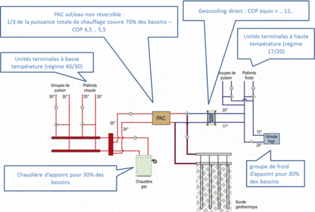 Fonctionnement PAC - GRC - Solutions Thermiques