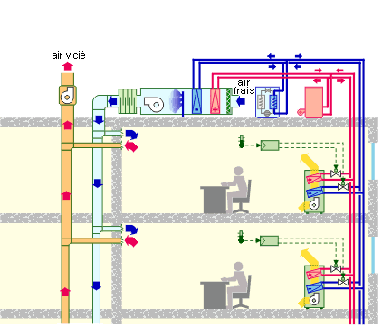 Conditionnement Dair Dun Immeuble De Bureaux Energie