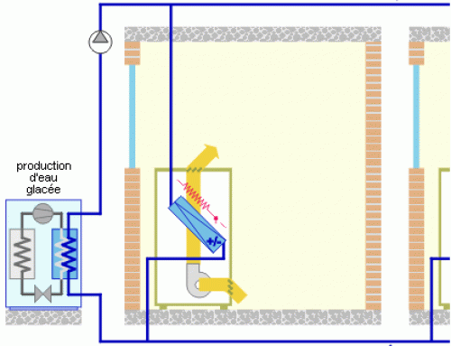 Régulation du ventilo-convecteur deux tubes – deux fils – Schéma 0