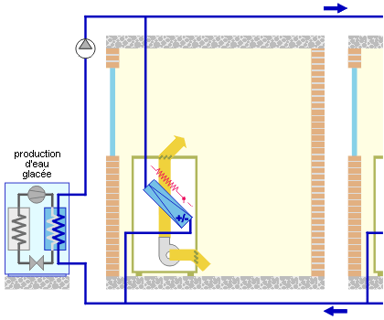 Régulation du ventilo-convecteur deux tubes - deux fils - Schéma 0