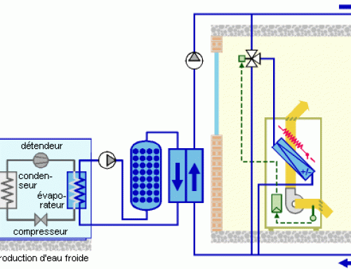 Régulation du ventilo-convecteur deux tubes – deux fils – Schéma 1
