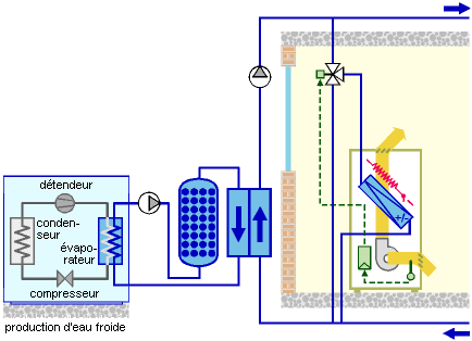 Régulation du ventilo-convecteur deux tubes - deux fils - Schéma 1