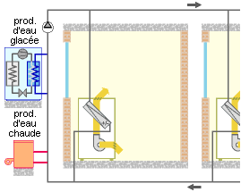 Schémas d'installation et régulation des ventilos 2 tubes.
