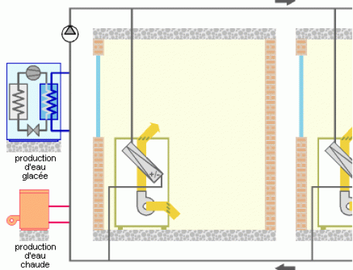 Régulation de l’alimentation du ventilo-convecteur deux tubes – Schéma 0