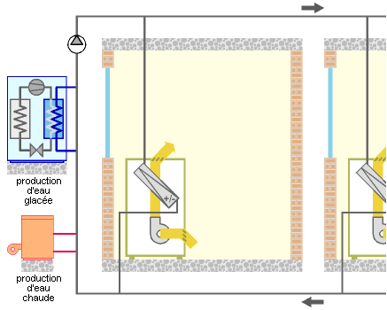 Régulation du ventilo-convecteur deux tubes - Schéma 0