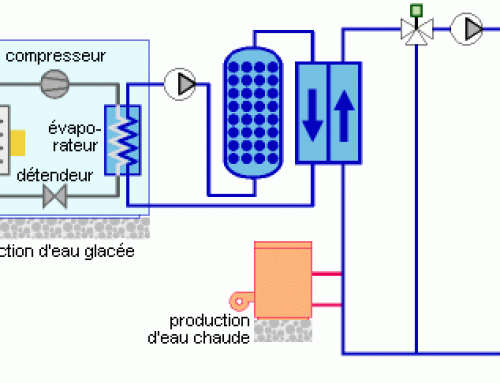 Régulation de l’alimentation du ventilo-convecteur deux tubes – Schéma 3