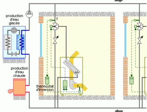 Régulation du ventilo-convecteur deux tubes – Schéma 1