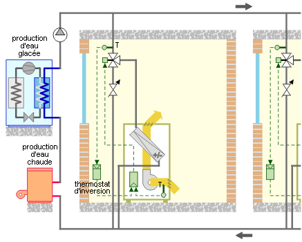 Régulation du ventilo-convecteur deux tubes - Schéma 1