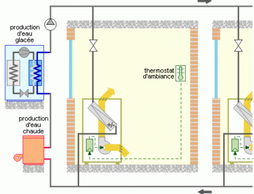 Régulation du ventilo-convecteur deux tubes – Schéma  2