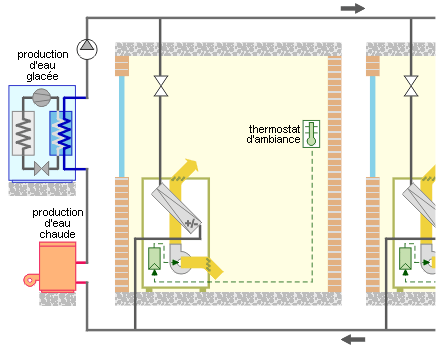 Régulation du ventilo-convecteur deux tubes - Schéma 2