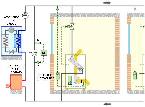 Régulation du ventilo-convecteur deux tubes - Schéma 3