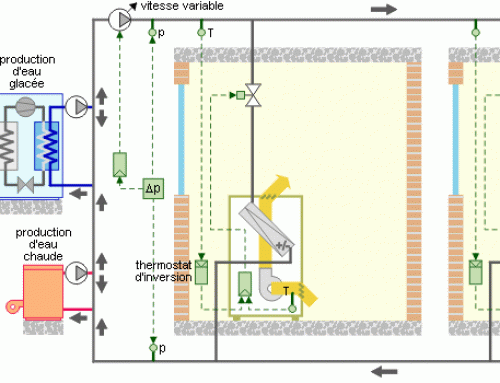 Régulation du ventilo-convecteur deux tubes – Schéma 4