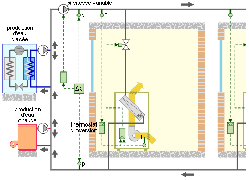 Régulation du ventilo-convecteur deux tubes - Schéma 4