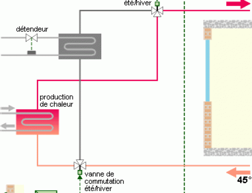 Régulation de l’alimentation du ventilo-convecteur deux tubes – Schéma 2