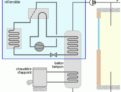Régulation de l’alimentation du ventilo-convecteur deux tubes – Schéma 4