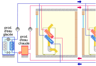 Schémas d'installation et régulation des ventilos 4 tubes