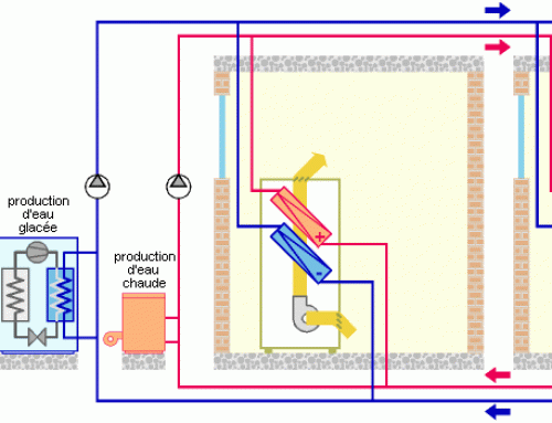 Régulation de l’alimentation du ventilo-convecteur quatre tubes – Schéma 0