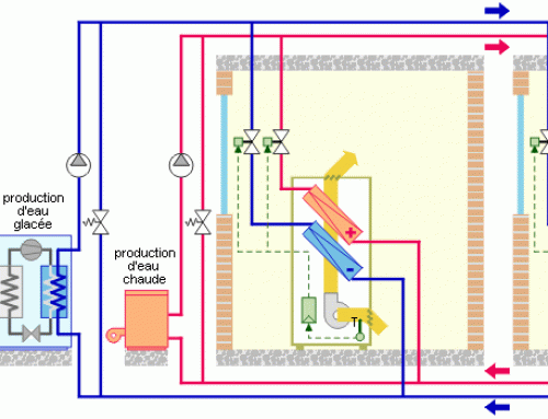 Régulation du ventilo-convecteur quatre tubes – Schéma 3