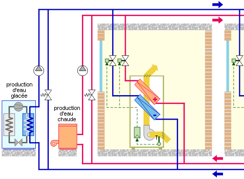 Régulation du ventilo-convecteur quatre tubes - Schéma 3