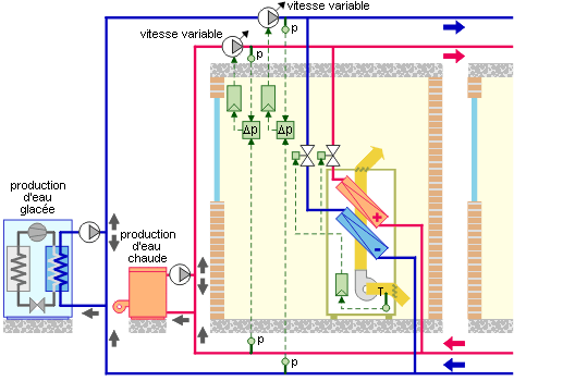 Régulation du ventilo-convecteur quatre tubes - Schéma 4
