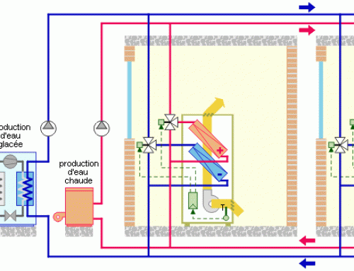 Régulation du ventilo-convecteur quatre tubes – Schéma 1