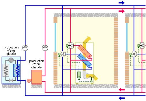 Régulation du ventilo-convecteur quatre tubes - Schéma 1