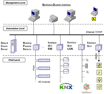 Installation et configuration de réseaux de communication - Groupe  Baillargeon