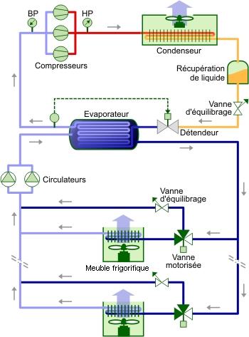 Installations Froid Industriel Anciens Et R unions Installations Froid Industriel Anciens Et R unions