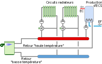 Schéma circuit adapté à la chaudière.
