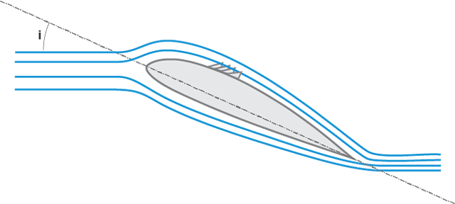 Schéma principe générateurs de vortex - 02.