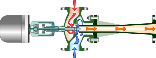 Schéma principe de fonctionnement de l'hydro-éjecteur.