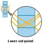 Schéma principe laser-cut panels.