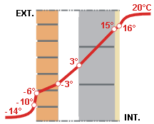 Schéma principe mur creux isolé - 01.