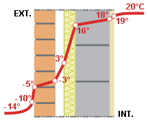 Schéma principe mur creux isolé - 02.