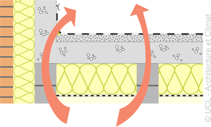 Schéma ponts thermiques.