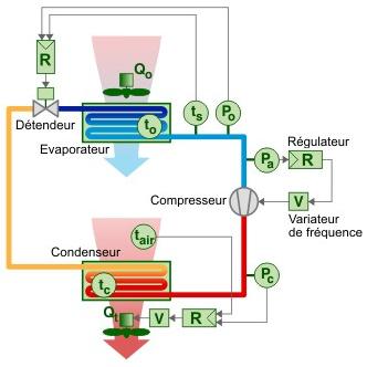 Schéma complet de fonctionnement du réfrigérateur développé à la HES-SO