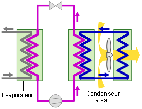 Schéma principe aéro-refroidisseur - 01.