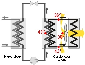 Schéma principe aéro-refroidisseur - 02.