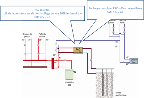 Modèle de cahier des charges pour un test de réponse thermique d'une PAC  géothermique sur champ de sondes / ADEME