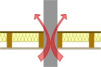 schéma jonction entre un mur intérieur et un plancher de comble isolé
